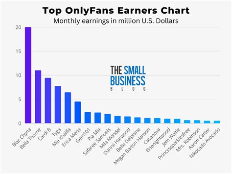 influencer onlyfans|Top 100 OnlyFans Influencers in 2024